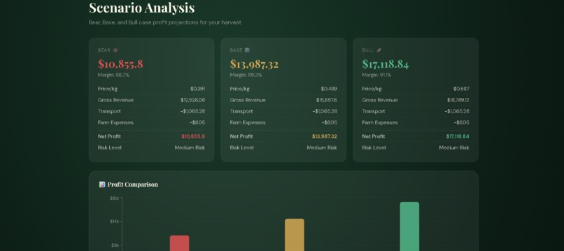FarmFlow – screenshot 6