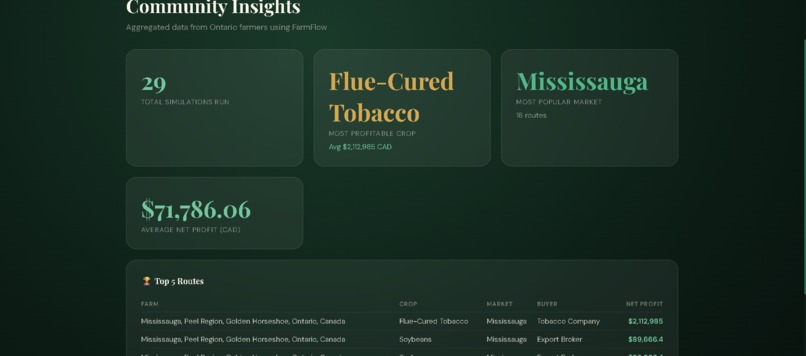 FarmFlow – screenshot 8