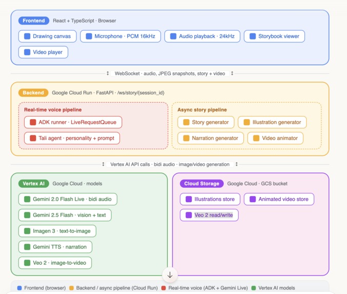 LiveTales – screenshot 6