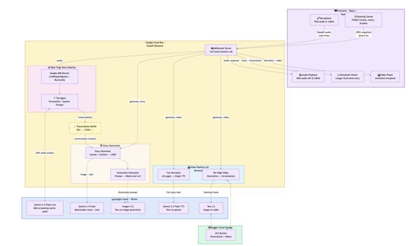 LiveTales – screenshot 5