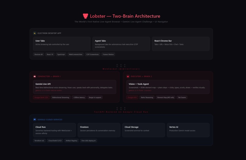 Lobster: The First Native Live Agent Browser – screenshot 5
