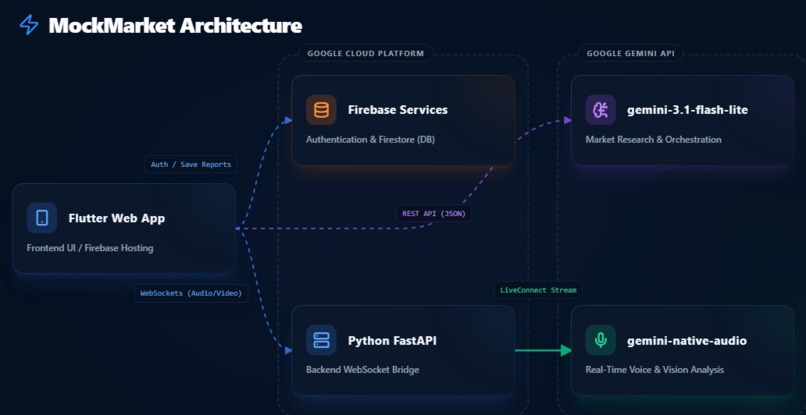MockMarket – screenshot 2