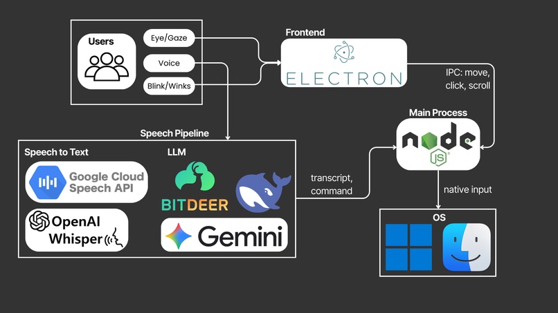 NeoCursor – screenshot 4