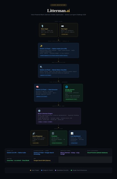 Litterman.ai – screenshot 3