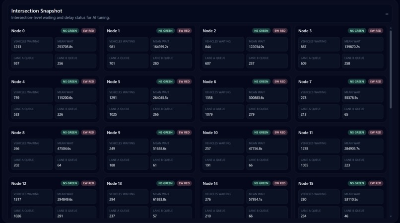 6IX STREETS – screenshot 3
