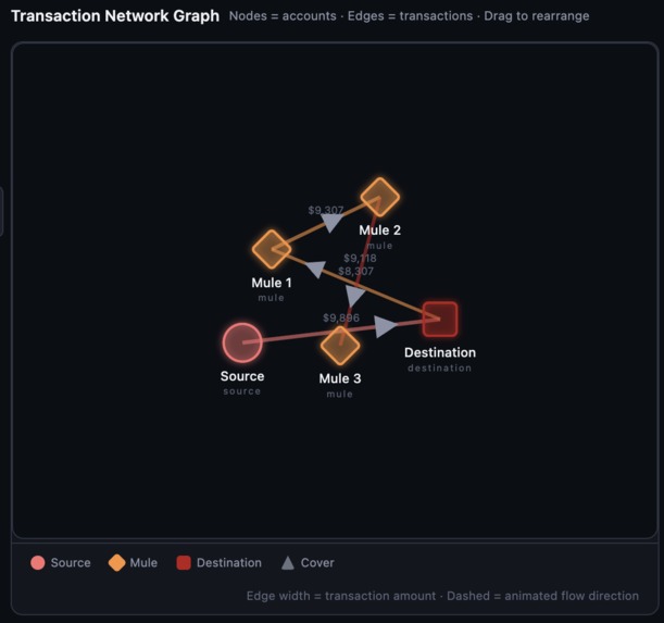 FraudGen – screenshot 1