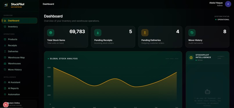 StockPilot – screenshot 2