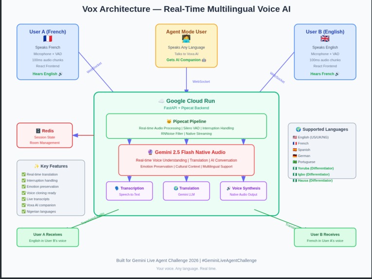 vox – screenshot 4