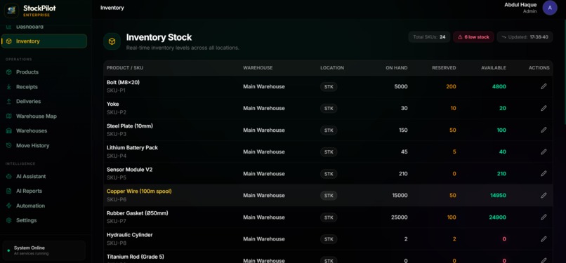 StockPilot – screenshot 6