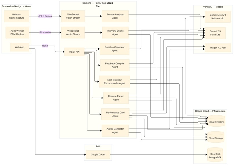 MockMate - AI mock interview platform – screenshot 1