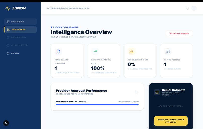 Aureum – screenshot 2