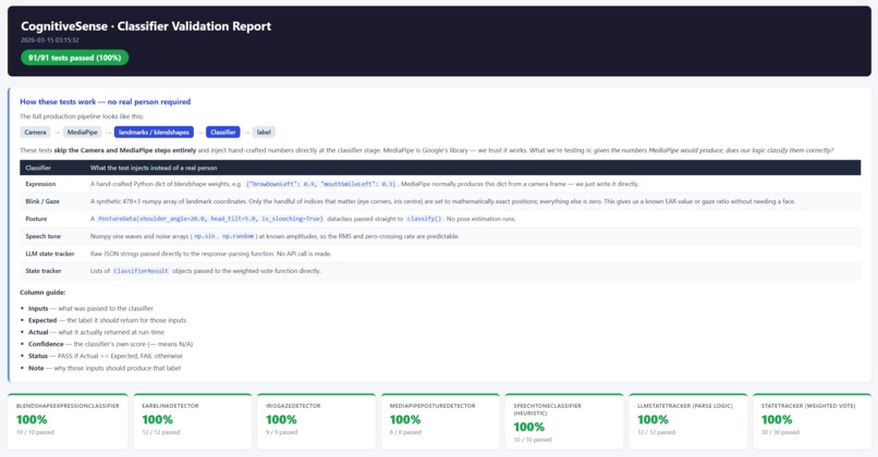 CognitiveSense – screenshot 7