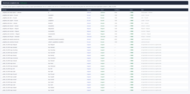 CognitiveSense – screenshot 11