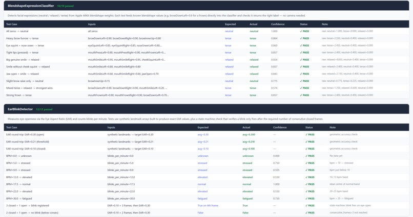 CognitiveSense – screenshot 8