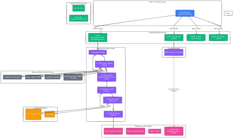 ClearSite – screenshot 1