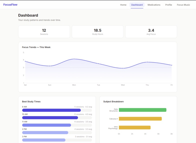 FocusFlow – screenshot 4