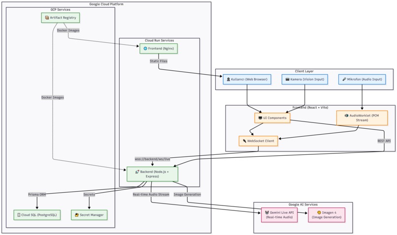 Nöra – Multimodal AI Cognitive Screening Agent – screenshot 5