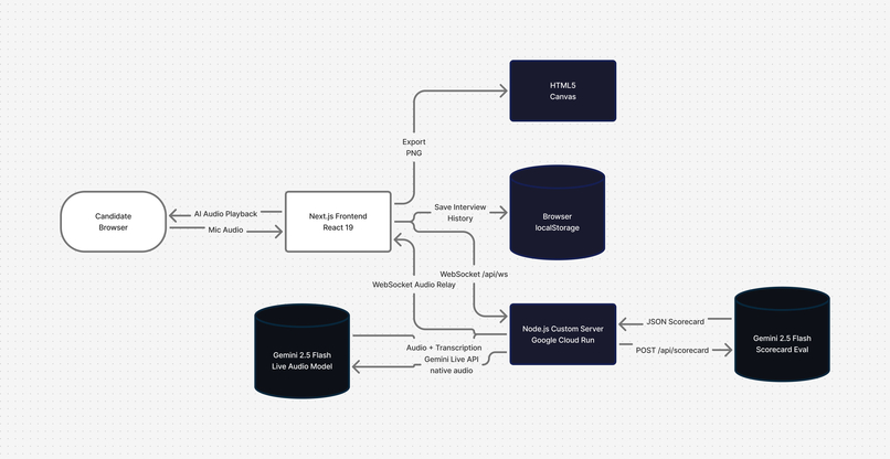 Crux.ai – screenshot 6