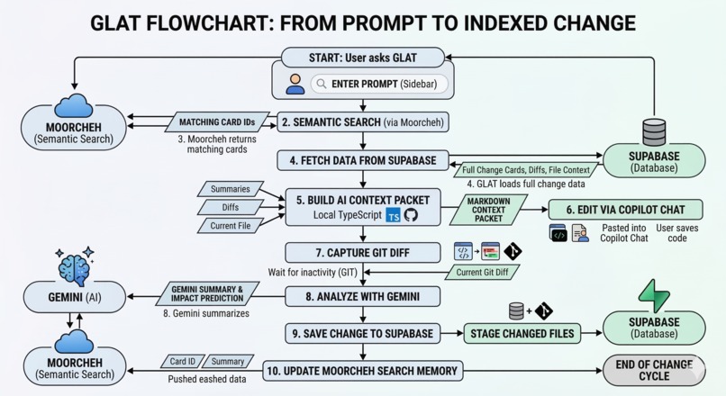 GLAT – screenshot 1