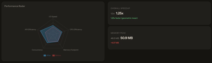Benchy – screenshot 5