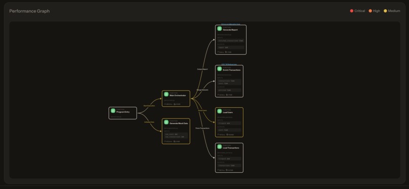 Benchy – screenshot 6