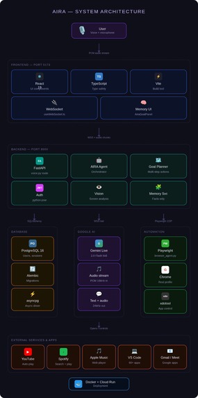 AIRA – screenshot 1