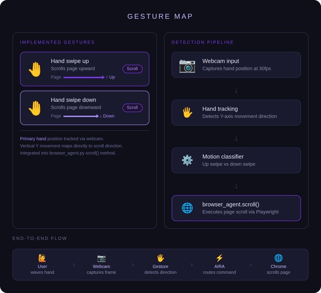 AIRA – screenshot 2