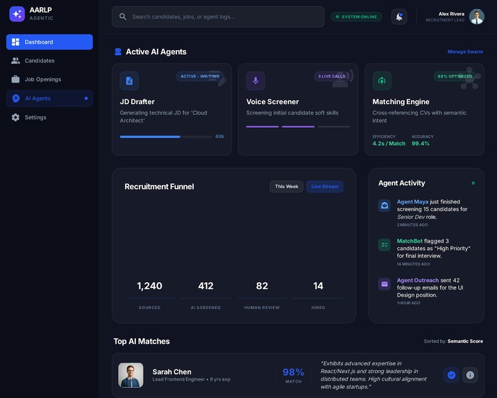 AARLP – AI-Agentic Recruitment Lifecycle Platform – screenshot 5