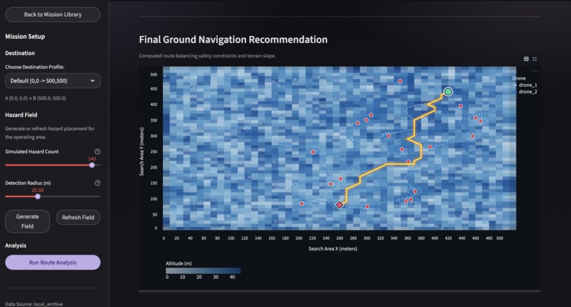 OOPS (Overhead Obstacle Penetration System) – screenshot 3