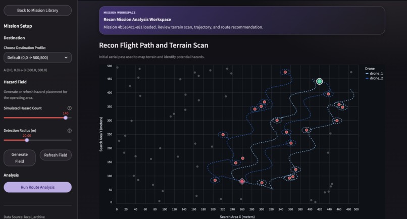 OOPS (Overhead Obstacle Penetration System) – screenshot 2