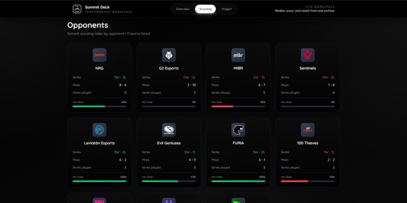 Summit Deck – screenshot 1