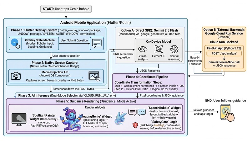 ScreenGenie — AI Screen Guide for Any App – screenshot 5