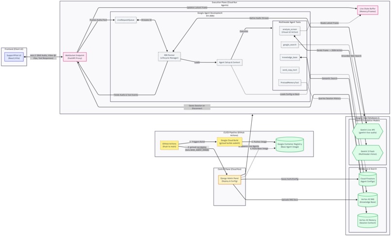 SupportPilot – screenshot 2