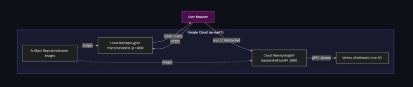 Polyglot — Live Screen Companion – screenshot 3