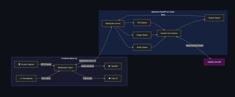 Polyglot — Live Screen Companion – screenshot 1
