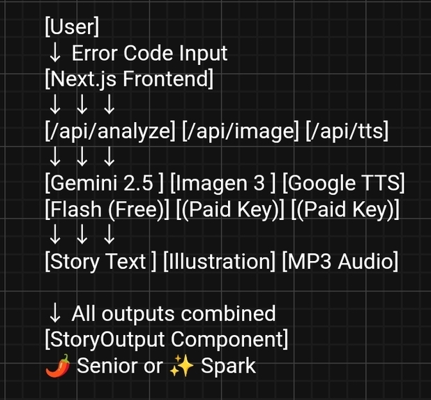 Error-Talk-v2 – screenshot 1