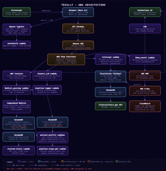 Trially – screenshot 8