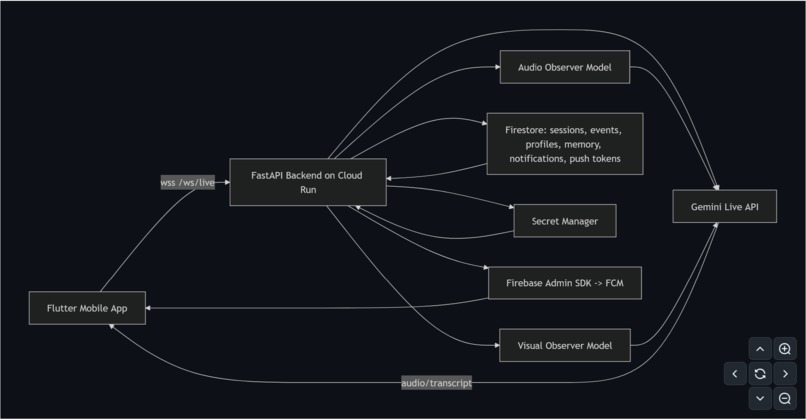 NeuroDecode AI – screenshot 1