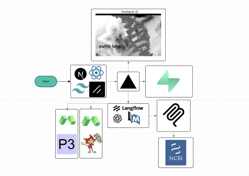 Callio Labs – screenshot 5