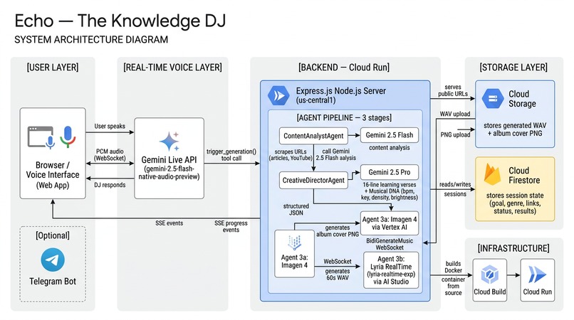 Echo: The Knowledge DJ – screenshot 1