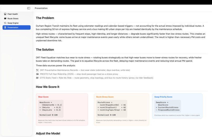 Lifecycle Cost-Balanced Bus Operations – screenshot 1