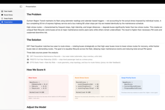 Lifecycle Cost-Balanced Bus Operations