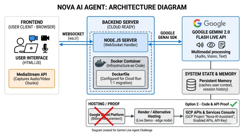 Gemini live challenge-Nova-AI – screenshot 4