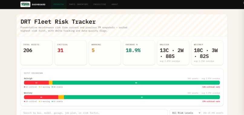 DRT - Prediction Model – screenshot 1