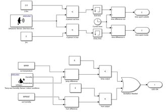 Sunshine and Cupcakes - G12 