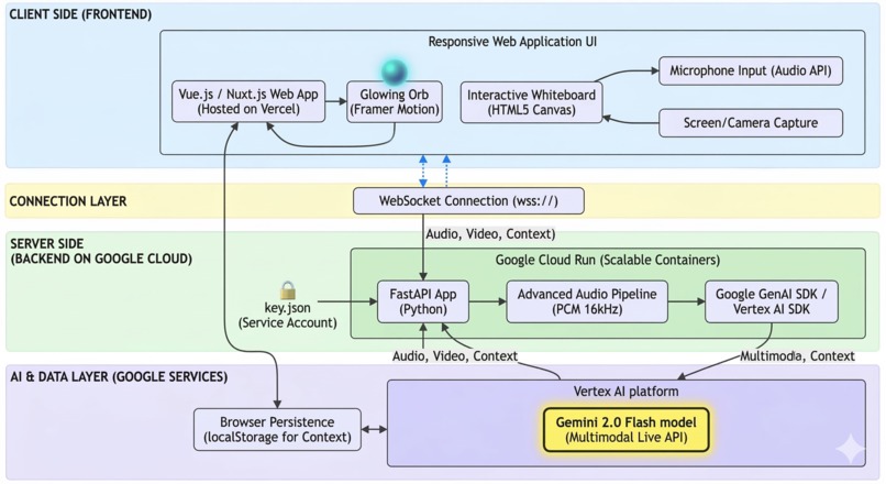 Arix Gemini: The Immersive AI Tutor – screenshot 1