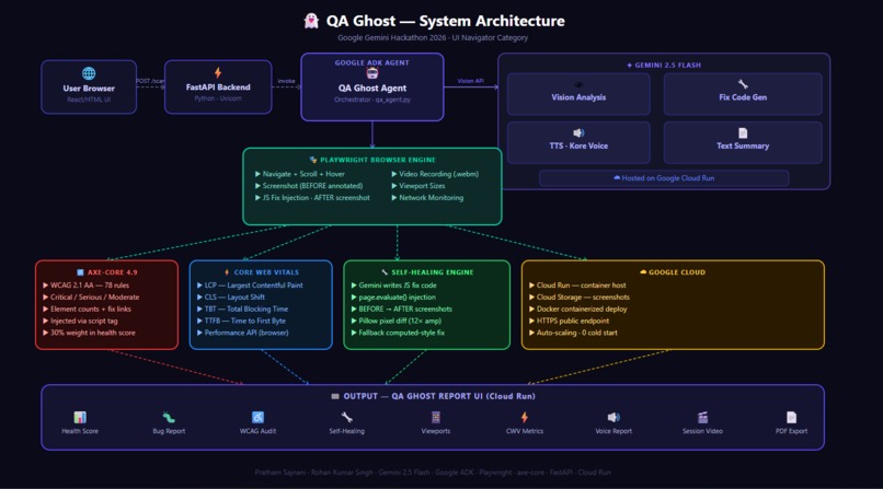 QA Ghost – screenshot 1