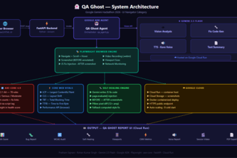 QA Ghost