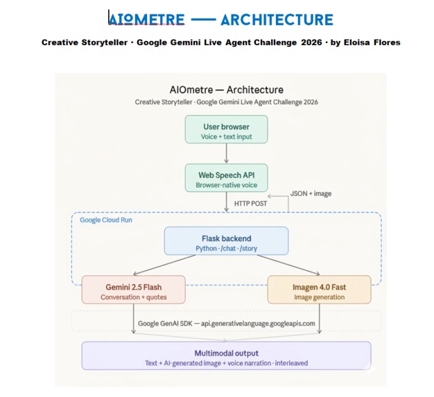 AIOmetre — Your Human Connection Companion – screenshot 2