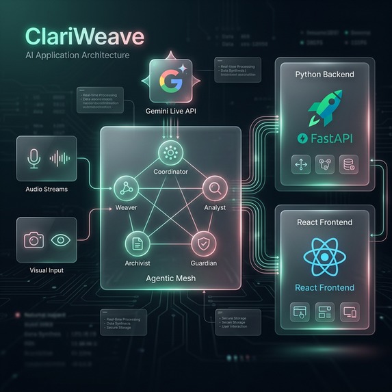 ClariWeaveAI – screenshot 1